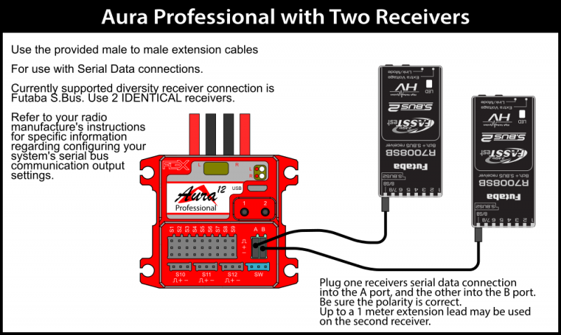 File:Pro Two Rx.png