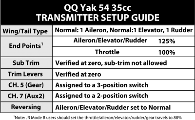 Common Transmitter Settings starting with a freshly reset transmitter and maintaining normal wing and tail types