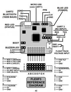 FV-31 Cypher Wiki - Flex Innovations Wiki