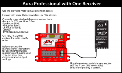 Aura Professional Wiki - Flex Innovations Wiki